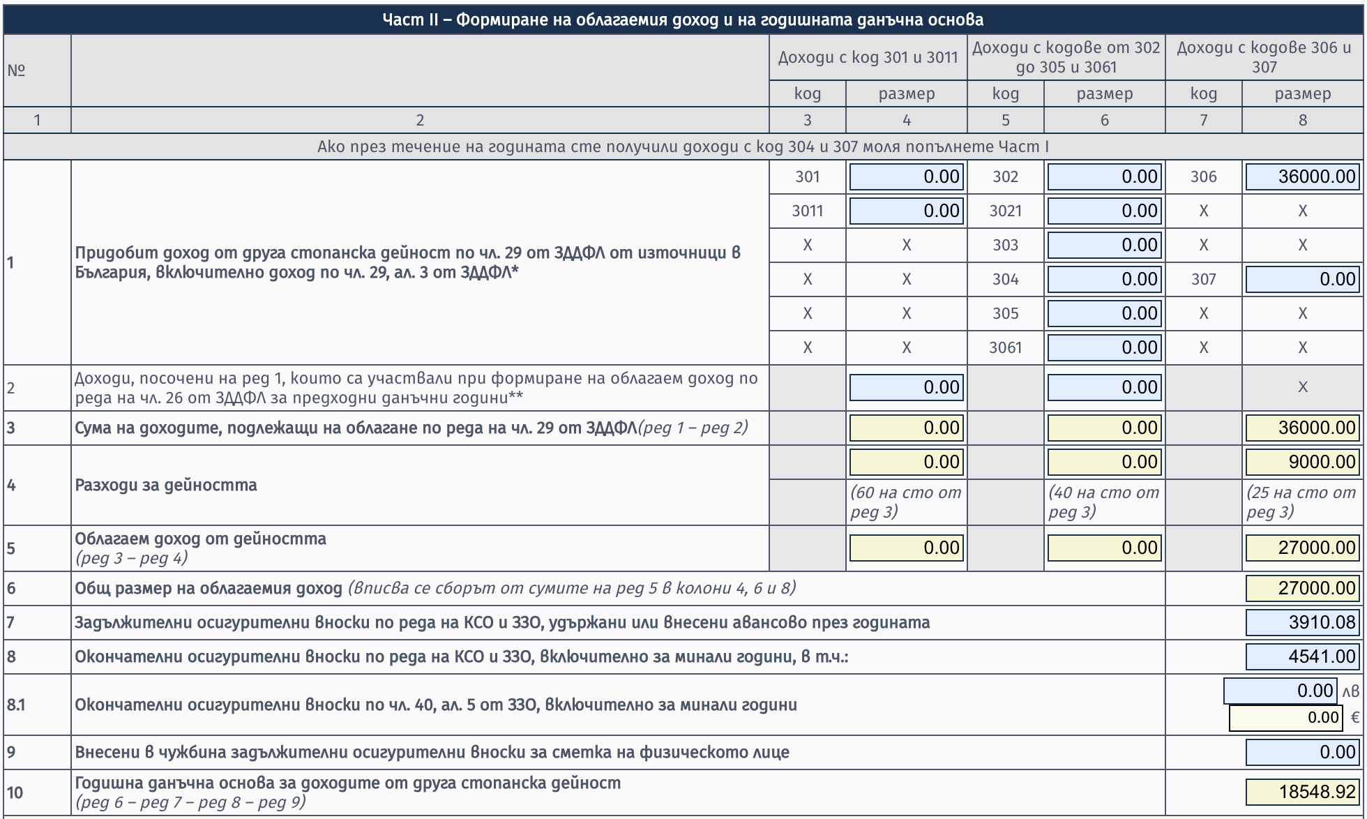 Попълнено Приложение 3, Част II с примерните данни за дизайнер с код 306 и брутен доход 36 000 лв.
