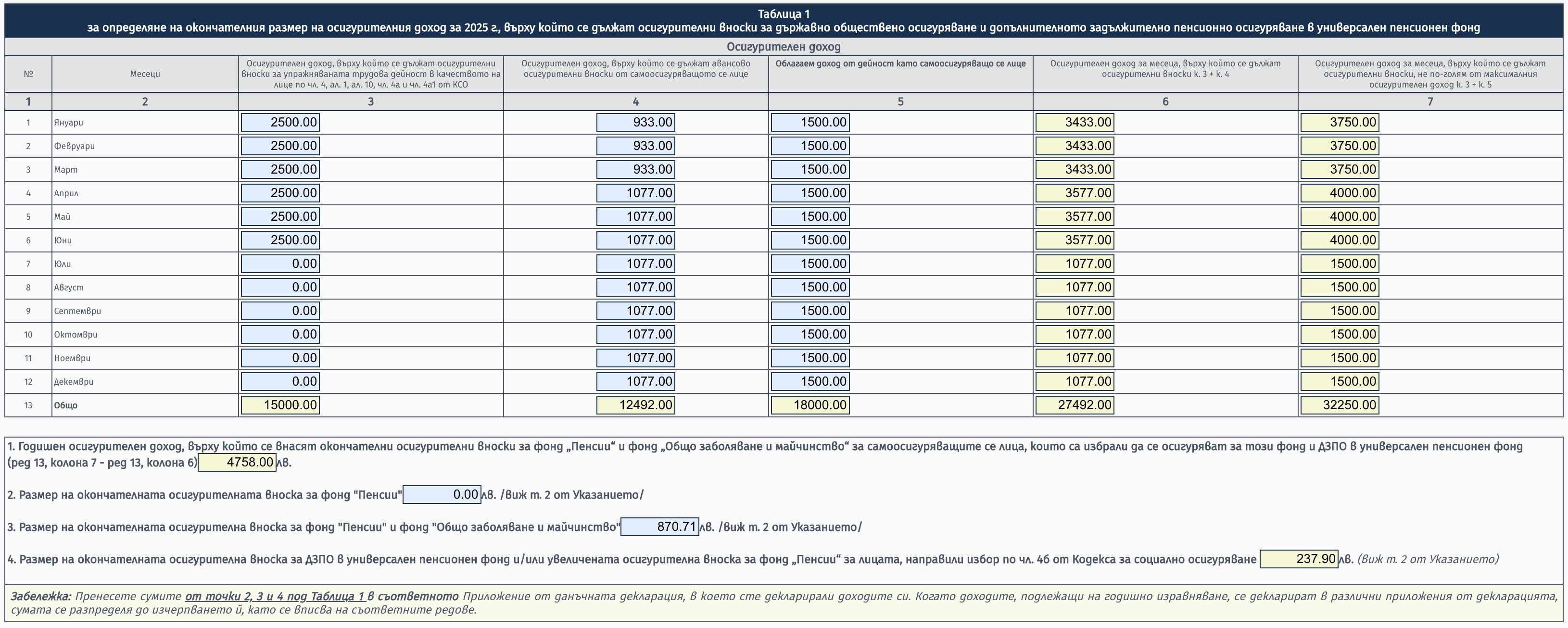 Попълнена Таблица 1 от Образец 2004 за консултант с трудов договор и свободна практика