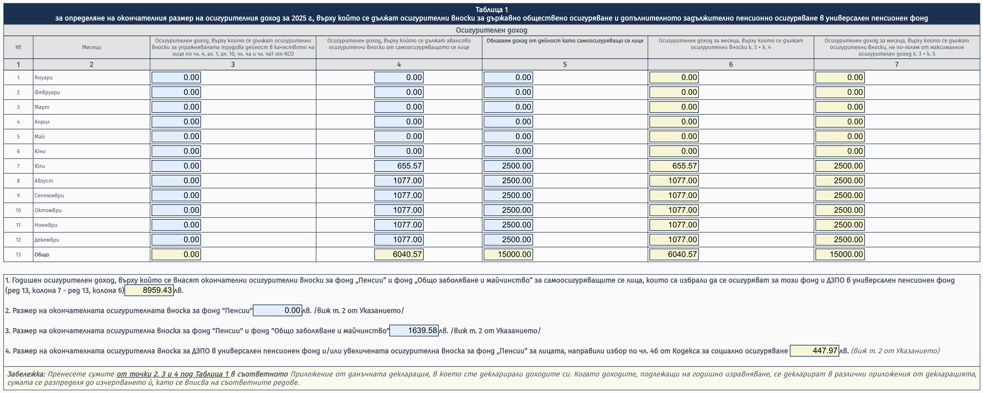 Попълнена Таблица 1 от Образец 2004 за преводач, започнал дейност по средата на годината