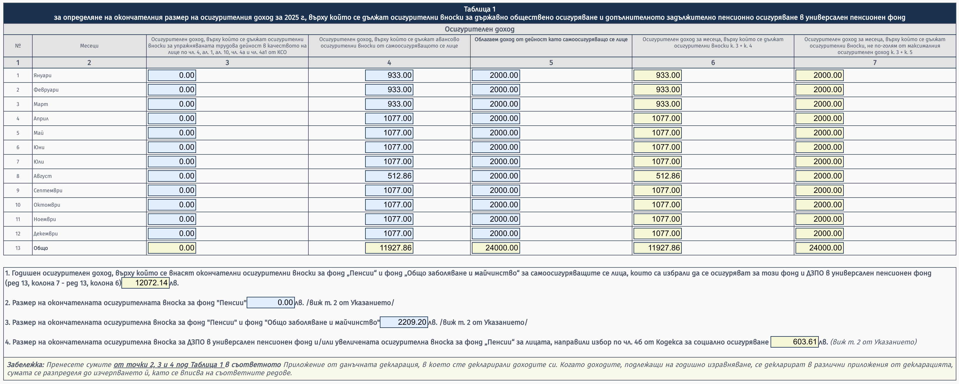 Попълнена Таблица 1 от Образец 2004 за счетоводител на свободна практика с болничен