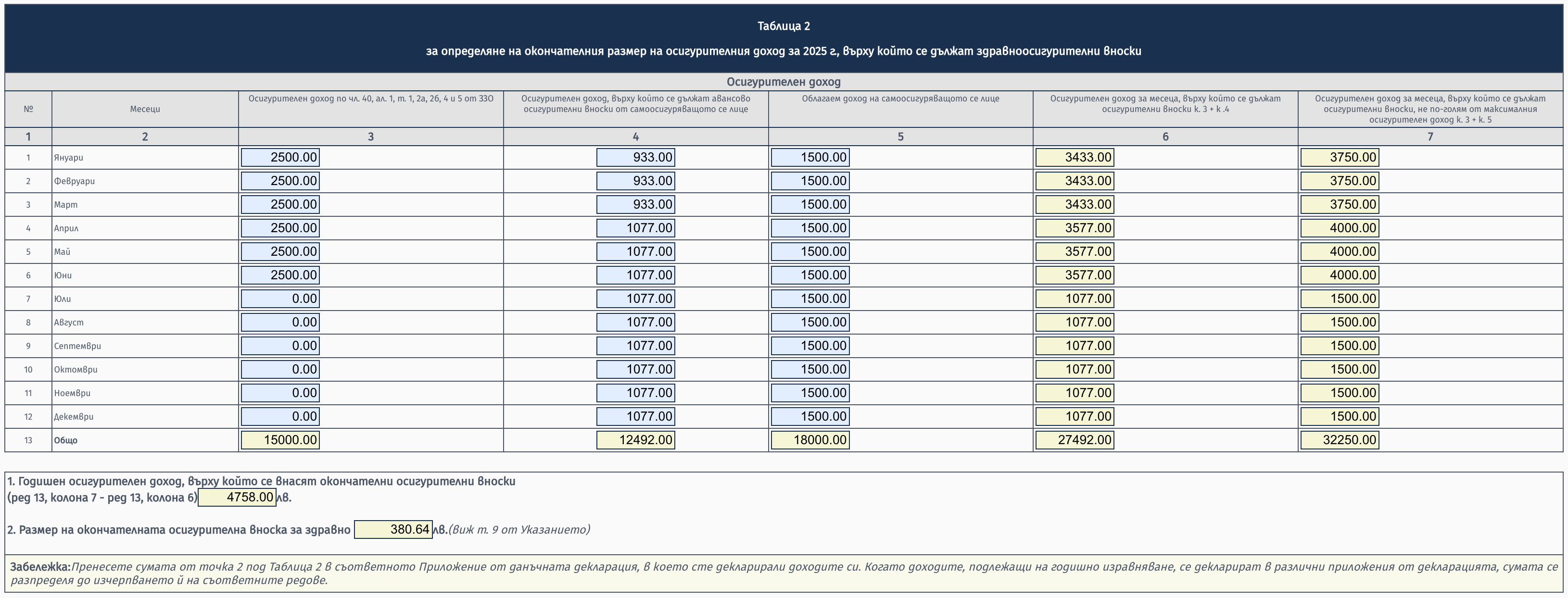 Попълнена Таблица 2 от Образец 2004 за консултант с трудов договор и свободна практика