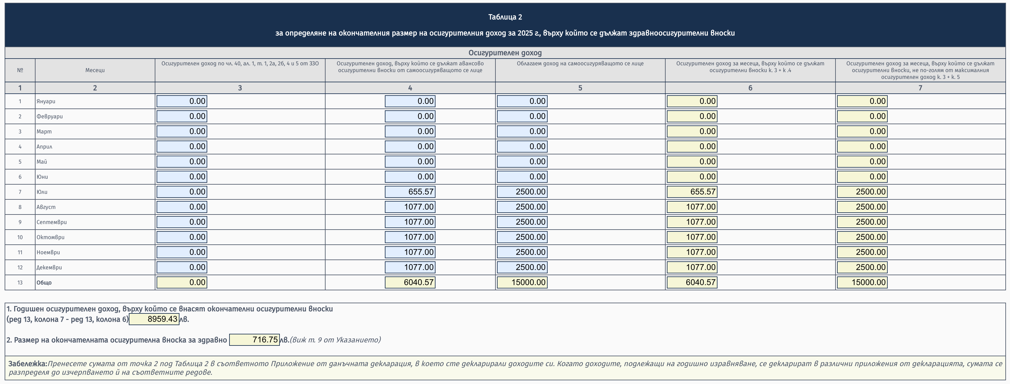 Попълнена Таблица 2 от Образец 2004 за преводач, започнал дейност по средата на годината