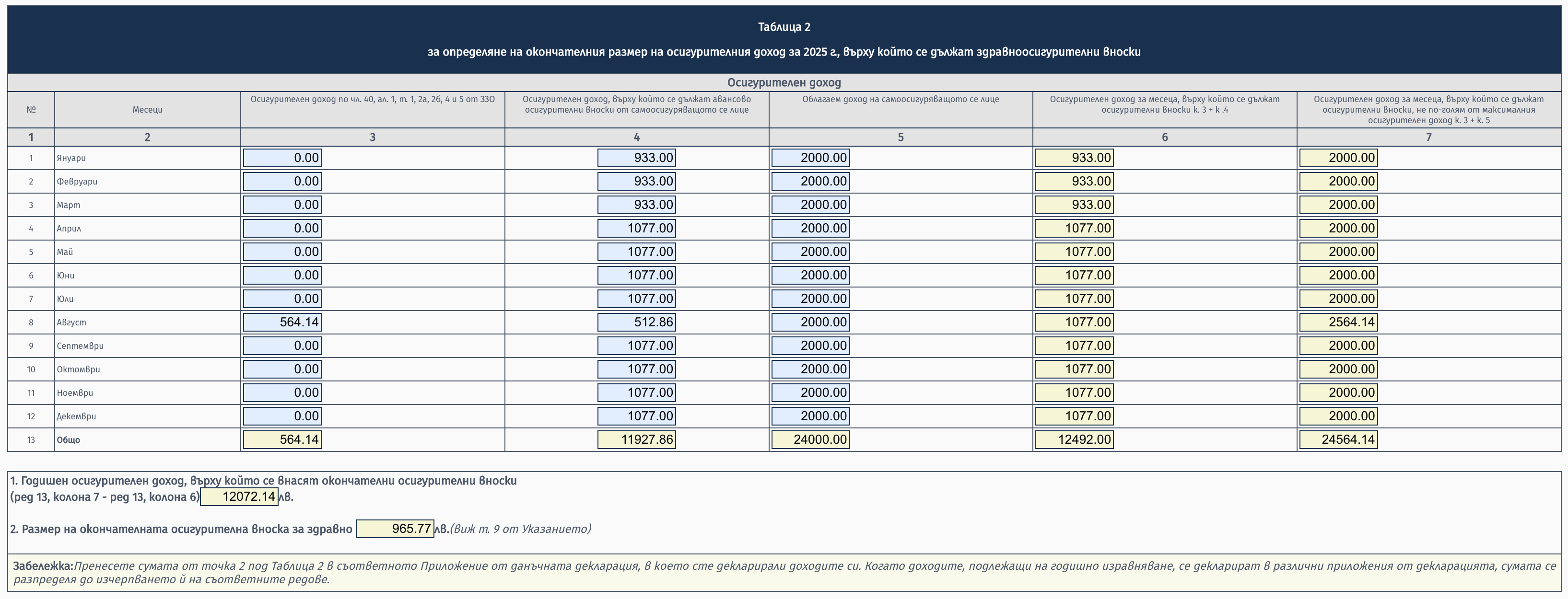 Попълнена Таблица 2 от Образец 2004 за счетоводител на свободна практика с болничен