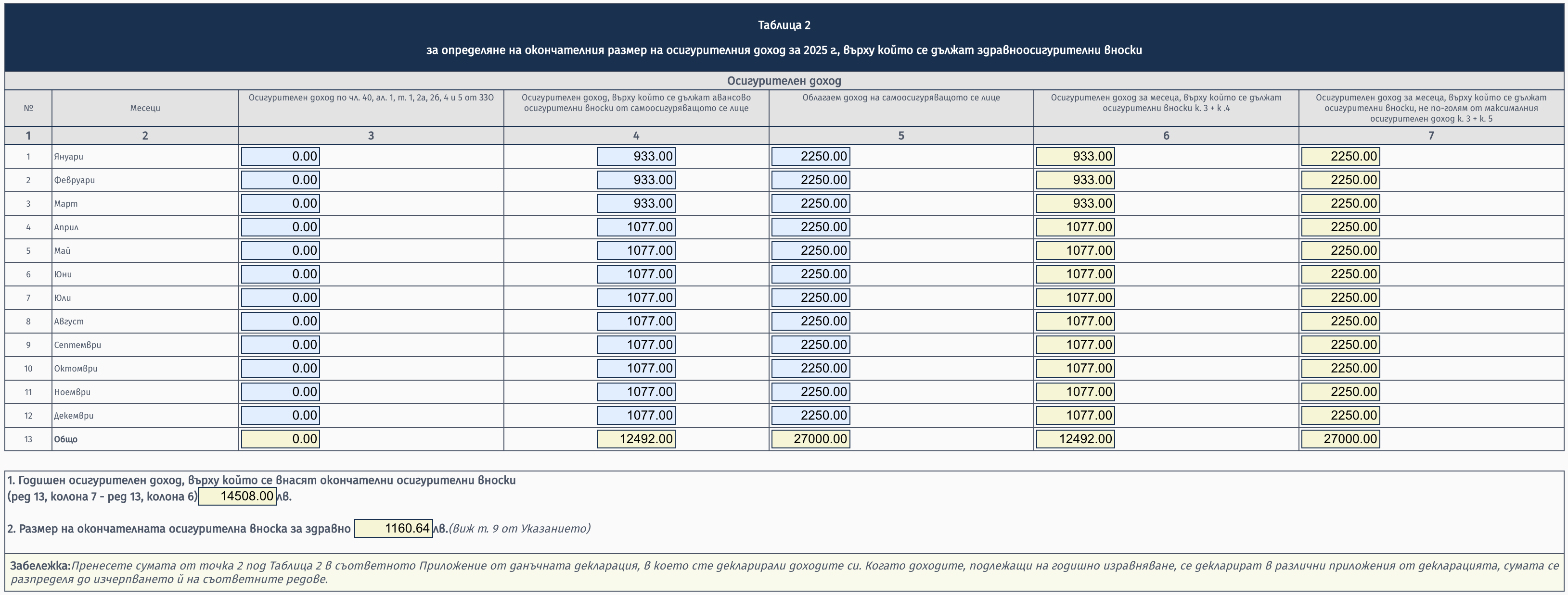Попълнена Таблица 2 от Образец 2004 за фрийлансър само на свободна практика