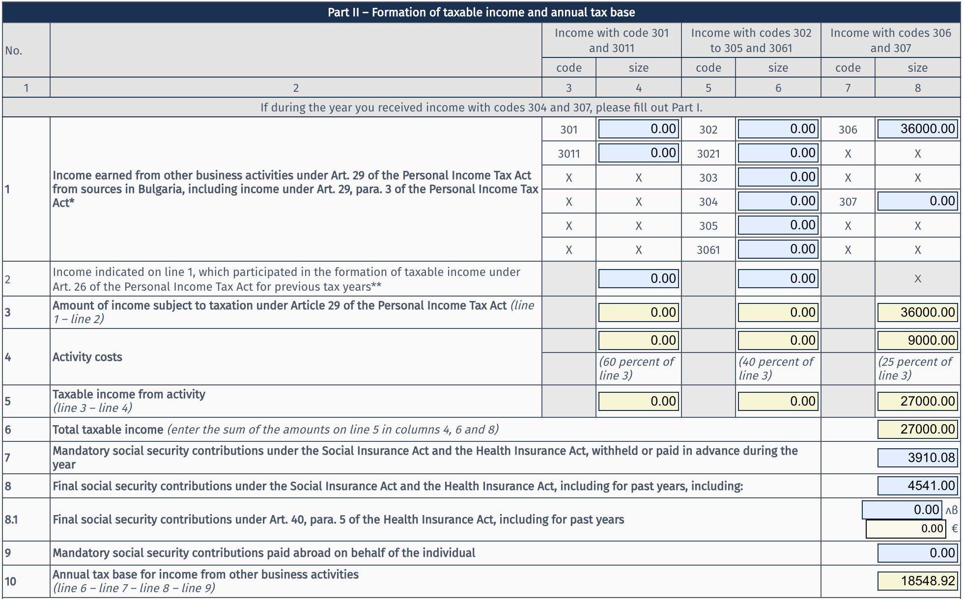 Completed Annex 3, Part II with example data for a designer with code 306 and gross income of BGN 36,000