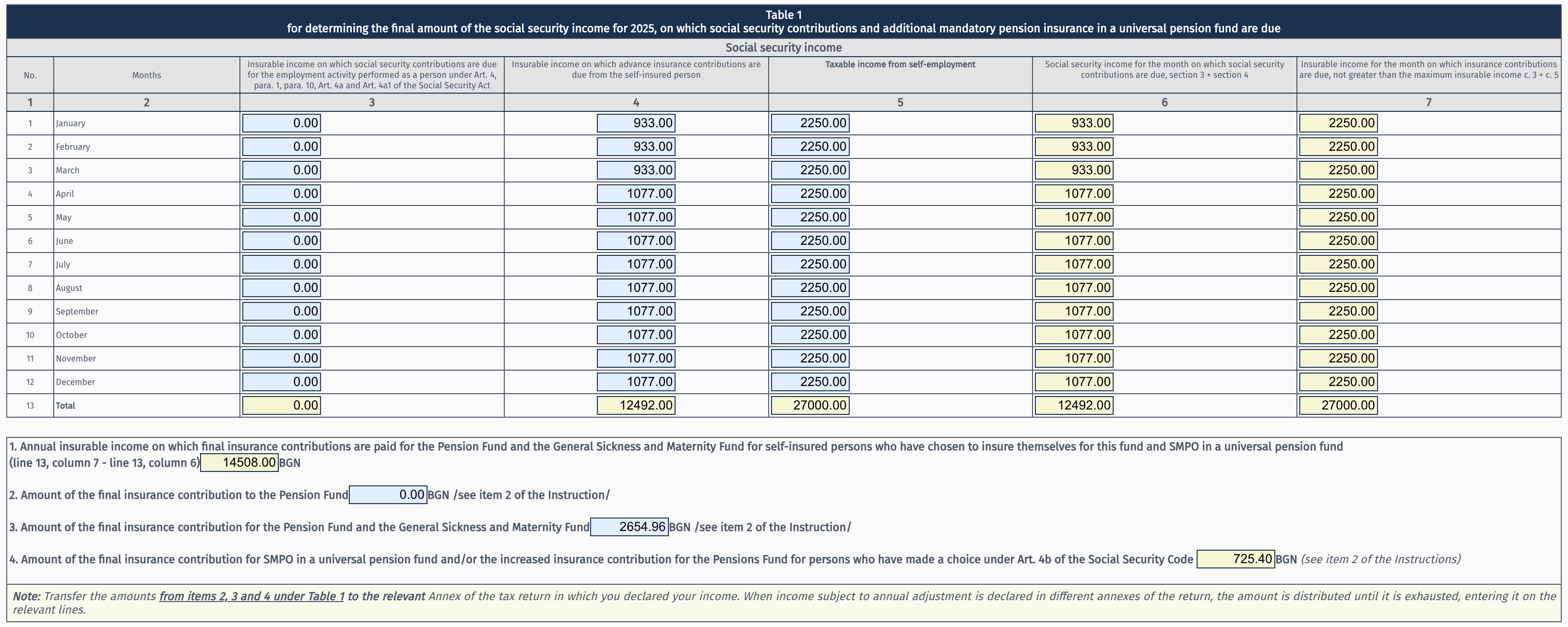 Completed Table 1 from Form 2004 for a freelancer with code 306 and gross income of BGN 36,000