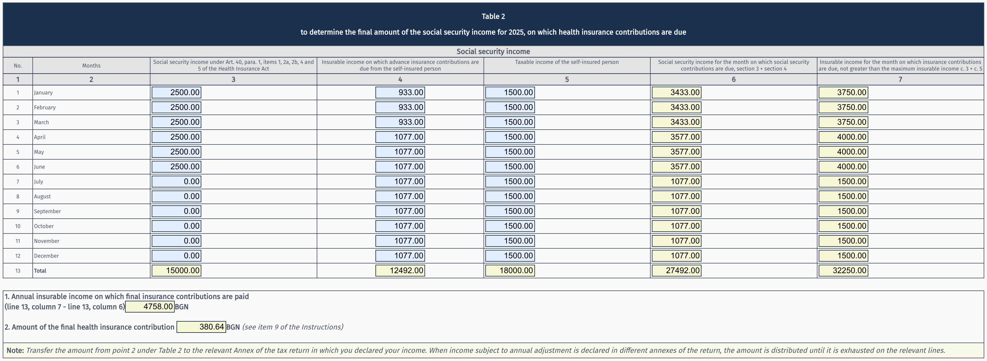 Completed Table 2 from Form 2004 for a consultant with employment contract and freelance practice