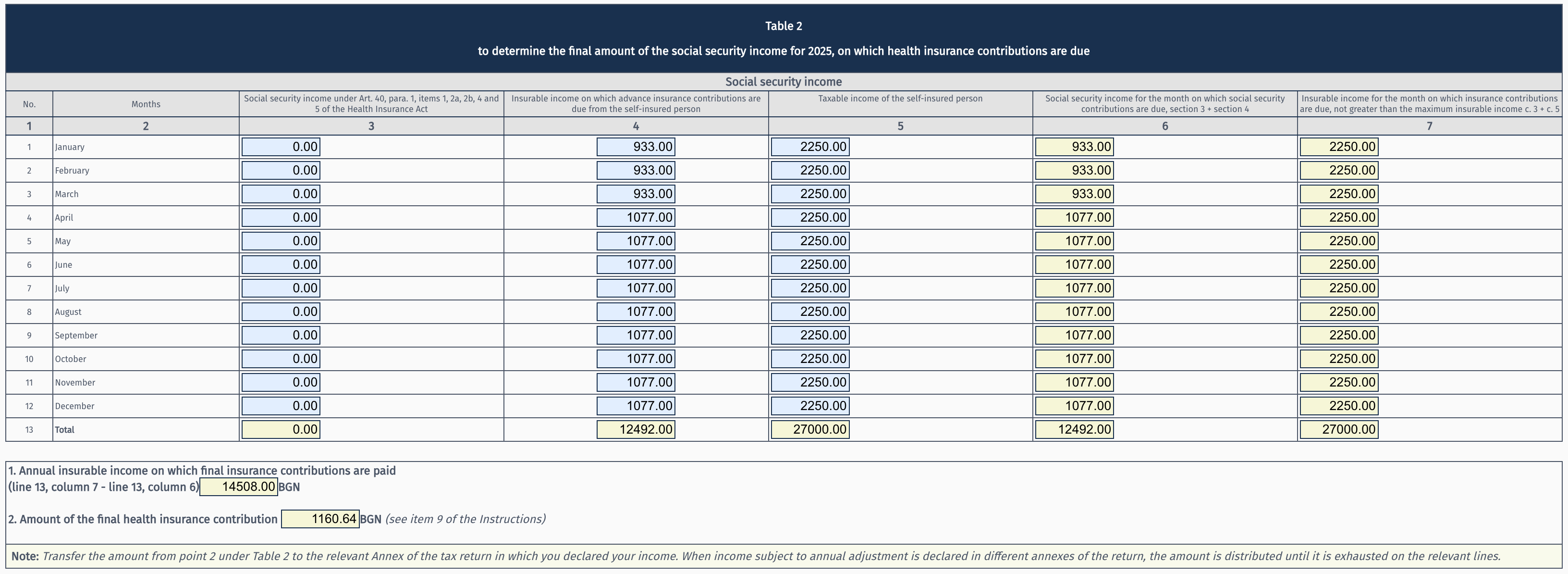Completed Table 2 from Form 2004 for a freelancer on freelance practice only